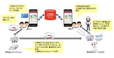 ゆうパックスマホ割