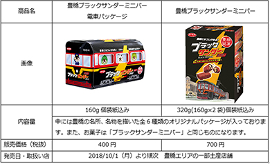 豊橋ブラックサンダーミニバー