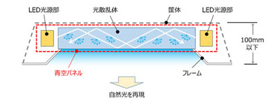 仕組み