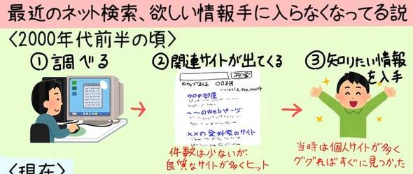 ネット検索 欲しい情報 手に入らなくなってる 説