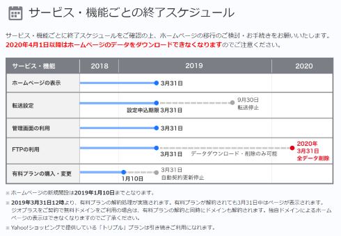 yahoo ジオシティーズ サービス終了