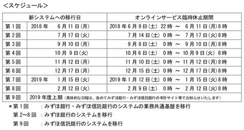 みずほ ATM 使えない 臨時休止