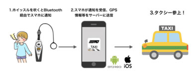 三和交通　タクシー　呼ぶ　魔法　笛　クラウドファンディング　仕組み