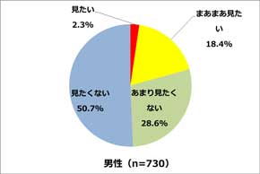 BL ブロマンス 作品 男性同士 恋愛 調査 TSUTAYA おっさんずラブ