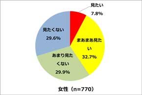 BL ブロマンス 作品 男性同士 恋愛 調査 TSUTAYA おっさんずラブ