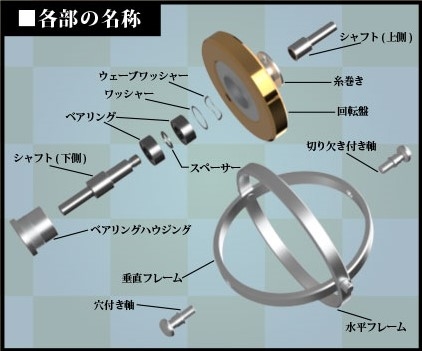 ハンドスピナーを地球ゴマ風に改造した新製品登場