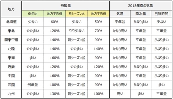 日本気象協会・花粉飛散予測