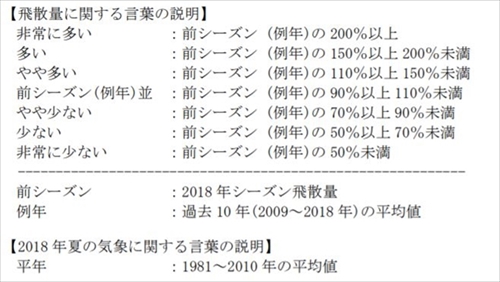日本気象協会・花粉飛散予測
