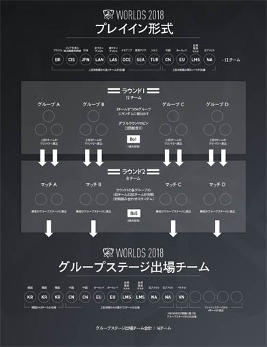 LoL 日本1回戦突破