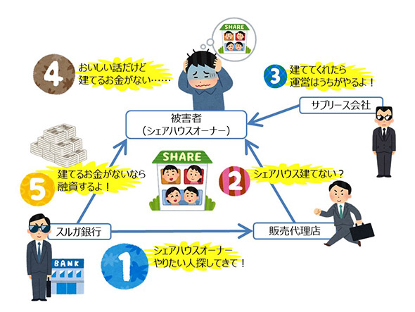 スルガ銀行に一部業務停止命令