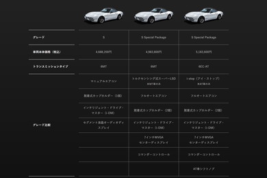 グレード一覧