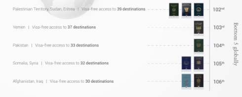 パスポート ビザ 不要 日本 世界一 ブルーアイズ・ホワイト・ドラゴン