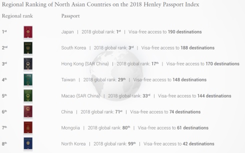 パスポート ビザ 不要 日本 世界一 ブルーアイズ・ホワイト・ドラゴン