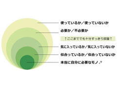 LOVE”レベルの物だけ残す」「思い出の品は電子化」 あるオタクを