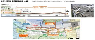 品川新駅 品川開発プロジェクト