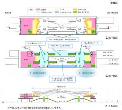 品川新駅 品川開発プロジェクト