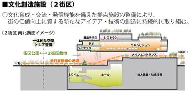 品川新駅 品川開発プロジェクト