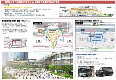 品川新駅 品川開発プロジェクト