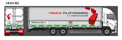 実験用トラックのイメージ図