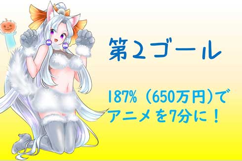 東北ずん子 3Dアニメ クラウドファンディング 達成
