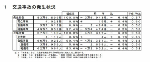無反応につき期間延長！！ フリーザ様！！53万です！！ 無反応につき期間延長！！ フリーザ様！！53万です！！