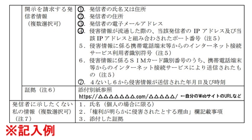 無断転載された場合の対処法