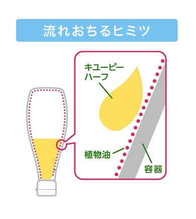 スルッとボトル キユーピーハーフ マヨネーズ