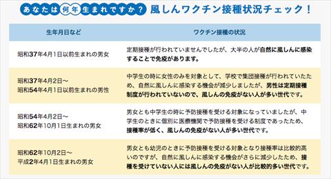 風疹