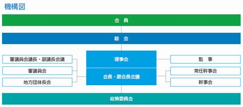 経団連　会長　PC　会長室　初めて　メール　読売