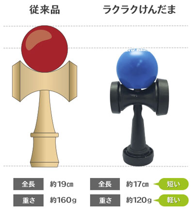 サイズ