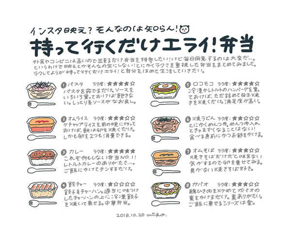 持っていくだけエライ！弁当