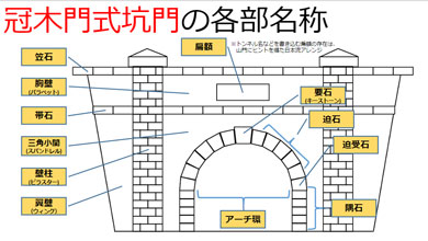 横須賀　トンネル　トンネルカード　平沼義之　デザイン　冠木門式