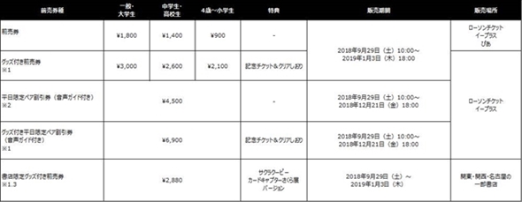 カードキャプターさくら展