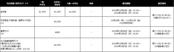 カードキャプターさくら展