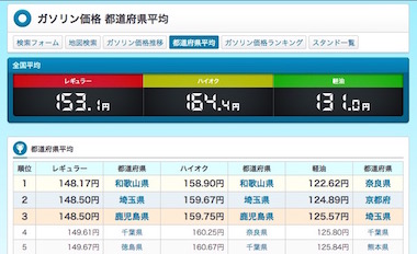 ガソリン 価格 全国平均 データ