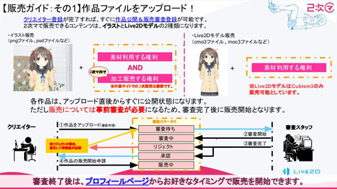 2次マ Live2D モデル イラスト 使用権 加工権 売買 デジタルマーケット