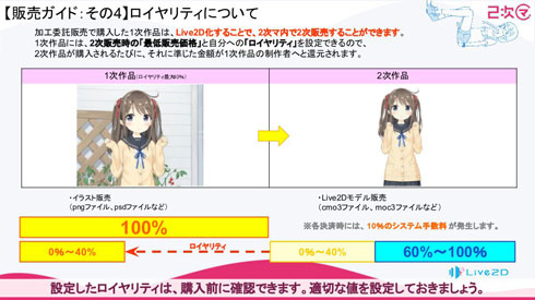 2次マ Live2D モデル イラスト 使用権 加工権 売買 デジタルマーケット