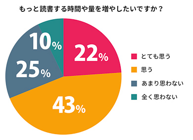 図書館タクシー　日本交通　オトバンク　オーディオブック　グラフ　本を読む時間