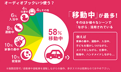 図書館タクシー　日本交通　オトバンク　オーディオブック　グラフ　オーディオブックの利用法