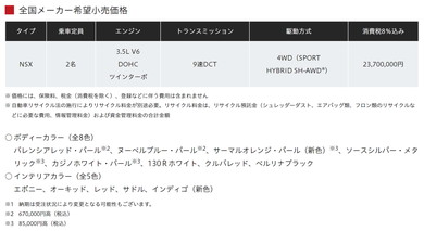 NSX（2019年モデル）の価格