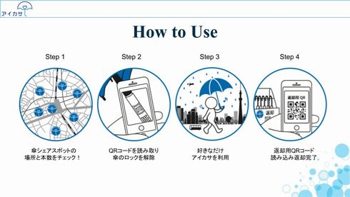 アイカサ　傘　シェアリング