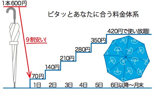 アイカサ　傘　シェアリング