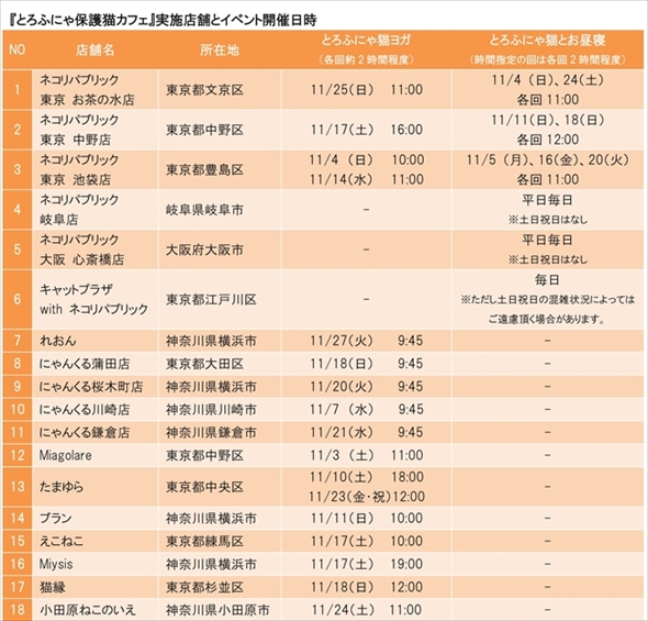 とろけるようなシリーズ