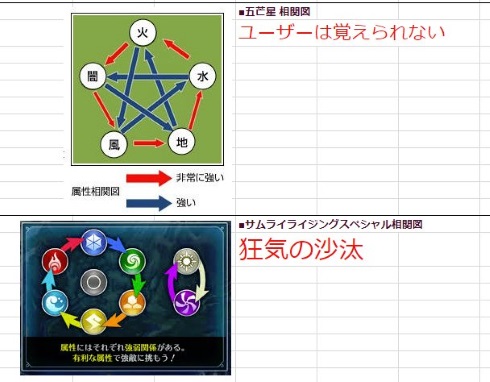 ソーシャルゲーム スマートフォンゲーム 属性 相性 相関図 考察