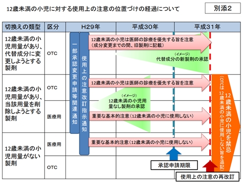 「コデイン」を含む風邪薬、2019年から12歳未満は禁忌に　Twitterでも注目