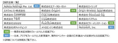 駅ナカ傘シェアリング