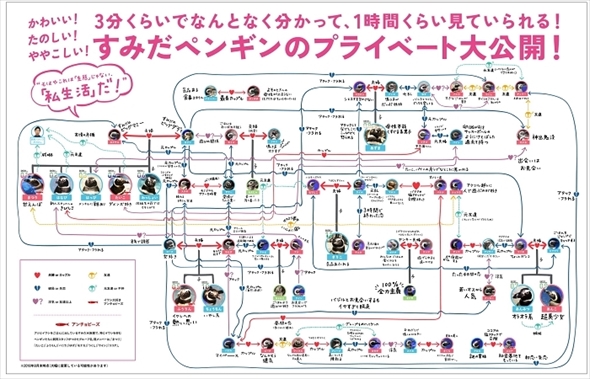京都水族館ペンギン相関図