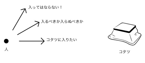 こたつ スイングバイ ブラックホール