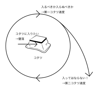 こたつ スイングバイ ブラックホール