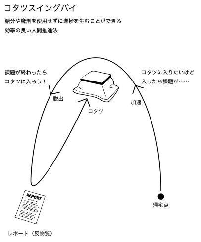 こたつ スイングバイ ブラックホール